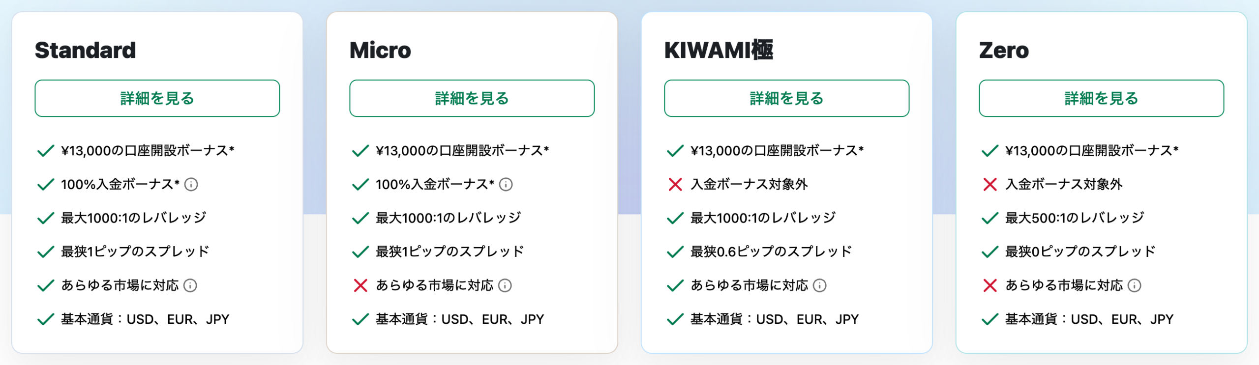 XMの口座タイプ比較。Standard・Micro・KIWAMI極・Zeroの4種類とボーナス対象可否
