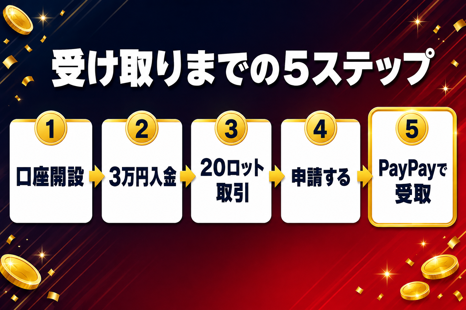 XMキャッシュバック受け取りまでの5ステップ（口座開設→3万円入金→20ロット取引→申請する→PayPayで受取）