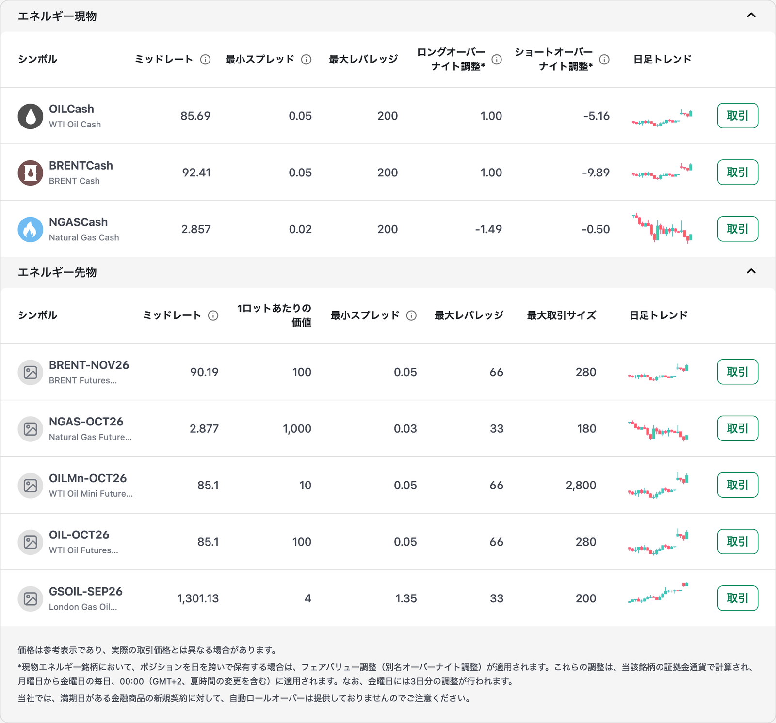 XMTrading公式サイトのエネルギー銘柄一覧（現物CFD3銘柄・先物CFD5銘柄）
