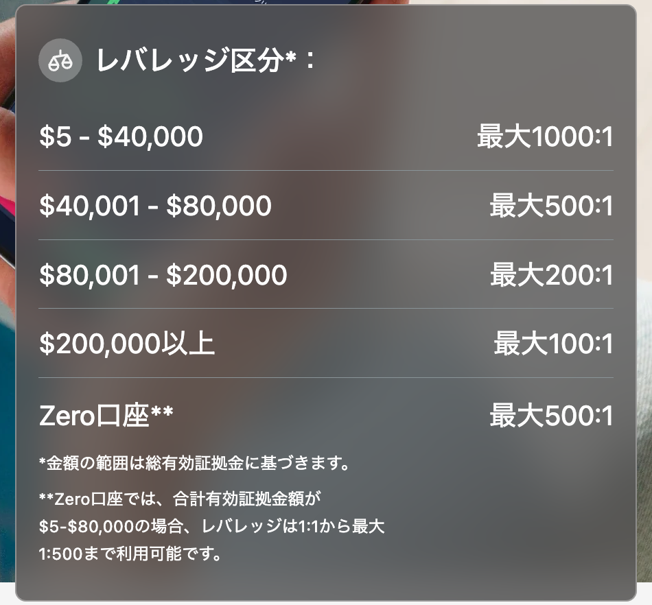 XMの段階式レバレッジ区分。有効証拠金5〜40,000ドルで最大1000倍、200,000ドル超で最大100倍