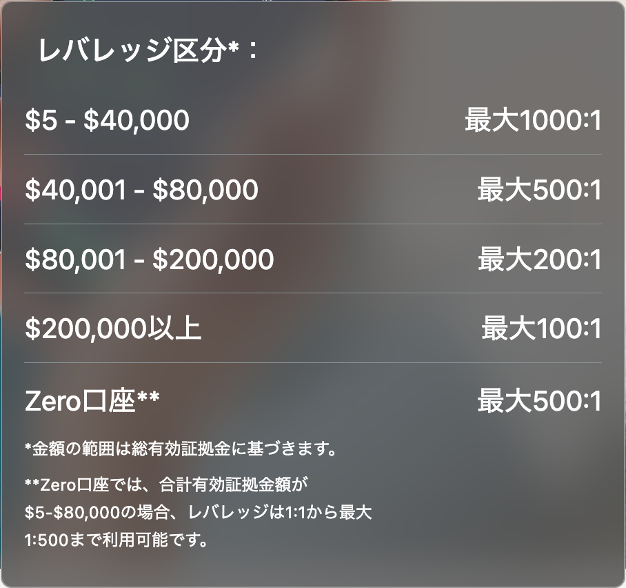 XMTrading公式サイトのレバレッジ区分（2026年8月31日時点）