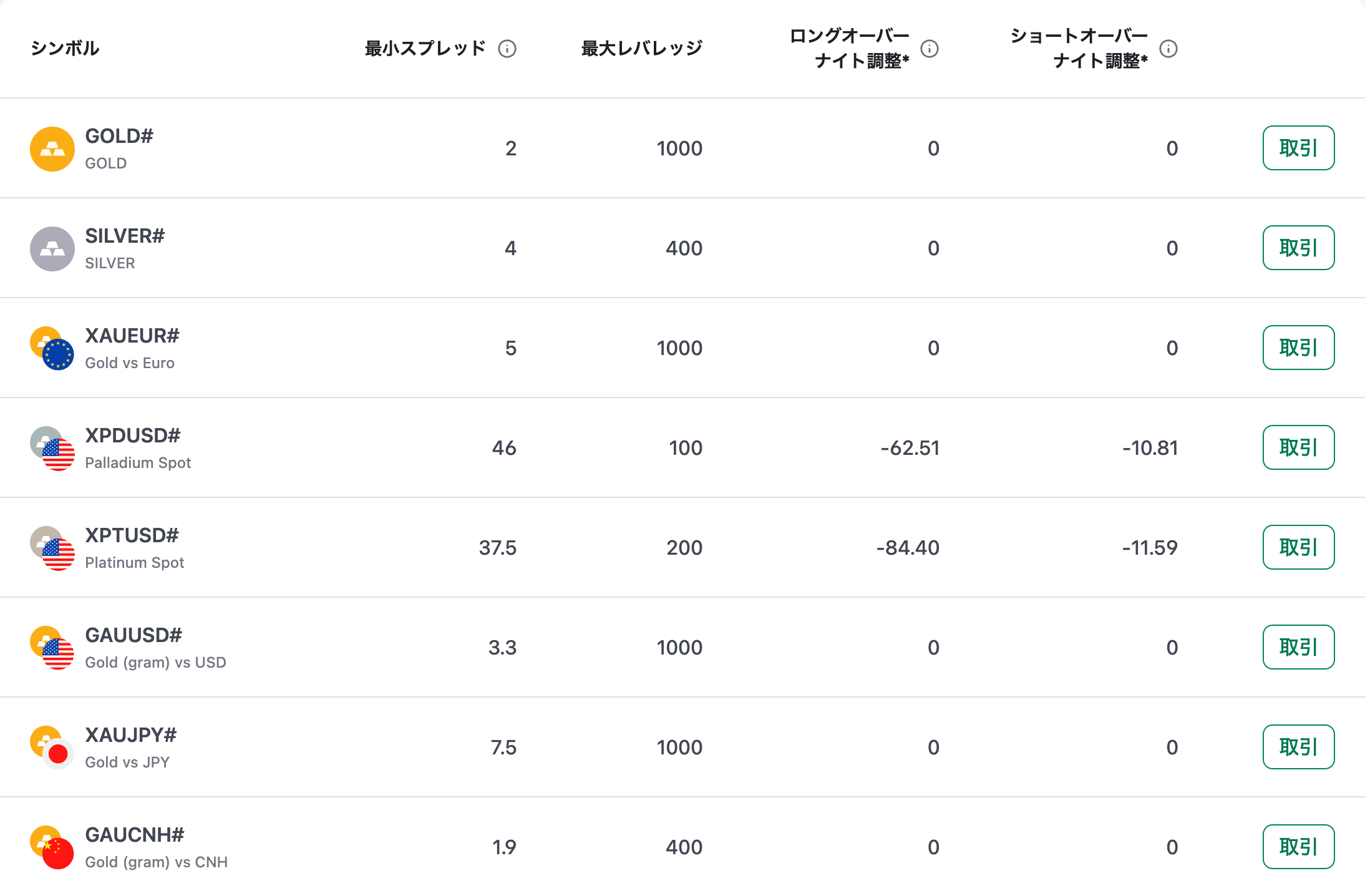 XMTrading公式サイトのKIWAMI極口座・貴金属スプレッド一覧（2026年8月31日時点）