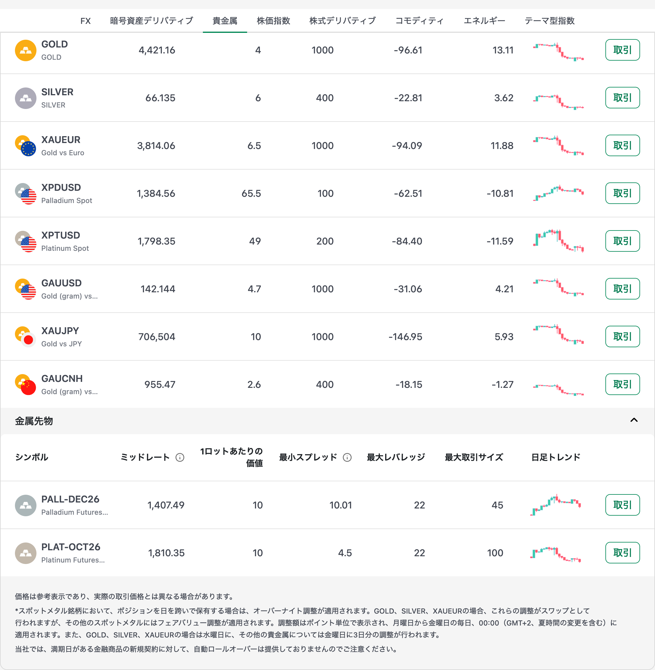 XMTrading公式サイトの貴金属銘柄一覧（2026年8月31日時点）