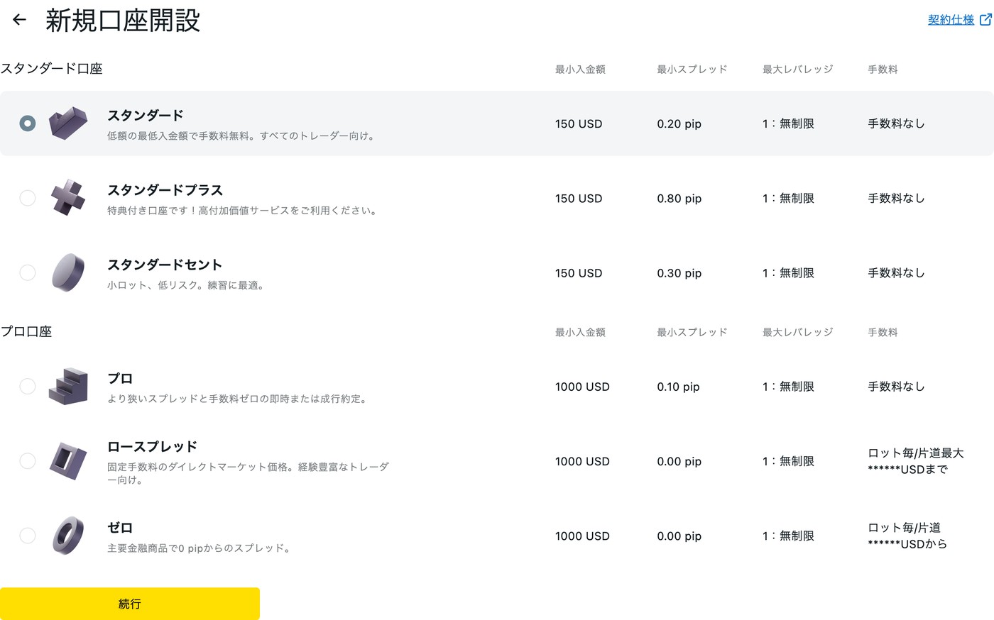 Exnessの新規口座開設画面に並ぶ6種類の口座タイプと最小入金額