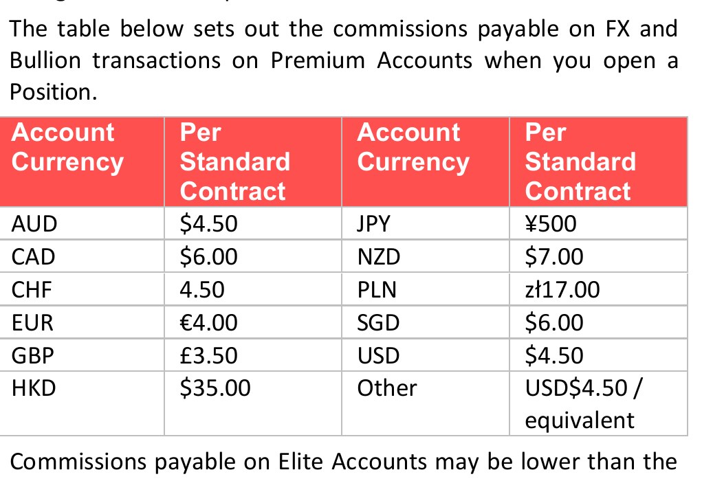 Axiプロダクトスケジュールの口座通貨別コミッション表 JPYは500円