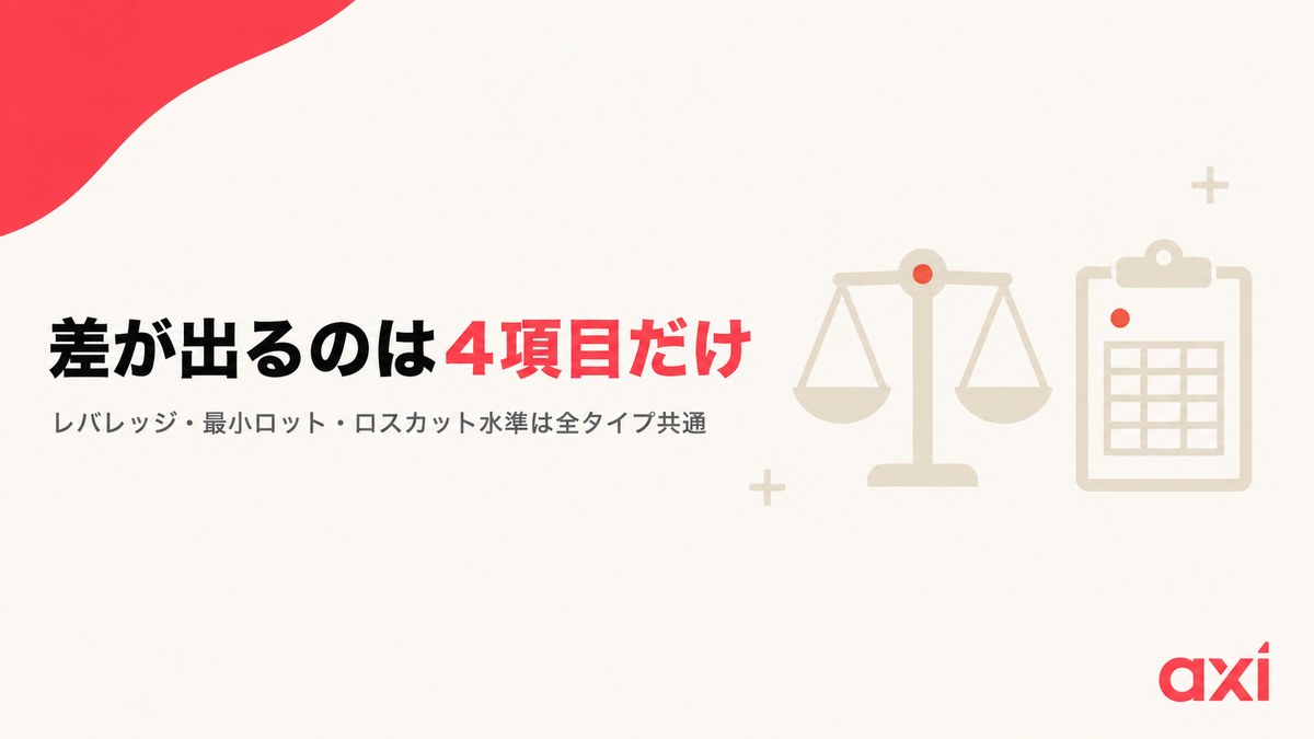 Axiの口座タイプ別スペック比較