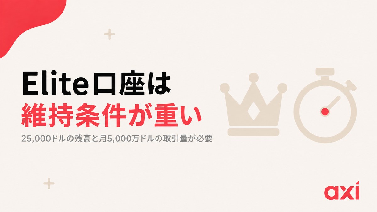AxiのElite口座は25000ドルの維持と月5000万ドルの取引量が条件