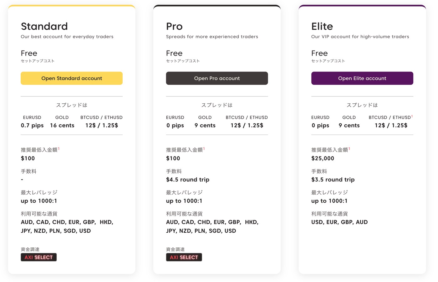 Axi公式サイトの口座タイプ比較表 Standard Pro Elite