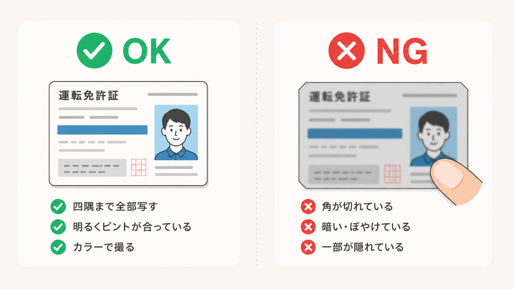 Axiの本人確認書類の撮影例。四隅まで写す・明るくピントが合っている・カラーで撮るのがOK例
