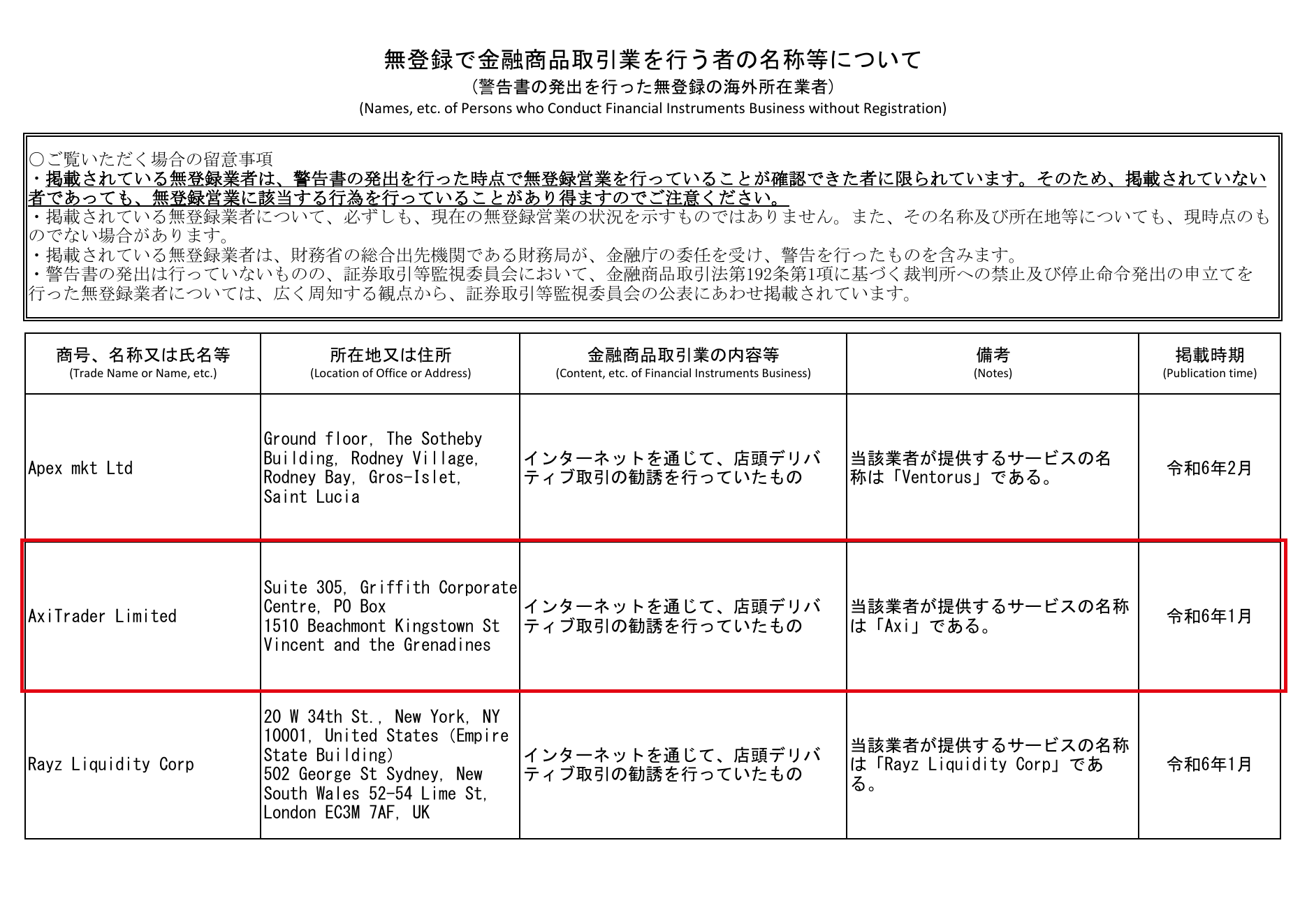 金融庁の無登録業者警告リストに掲載されたAxiTrader Limitedの該当行