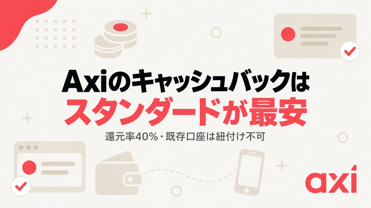 Axiのキャッシュバックはスタンダード口座が最安