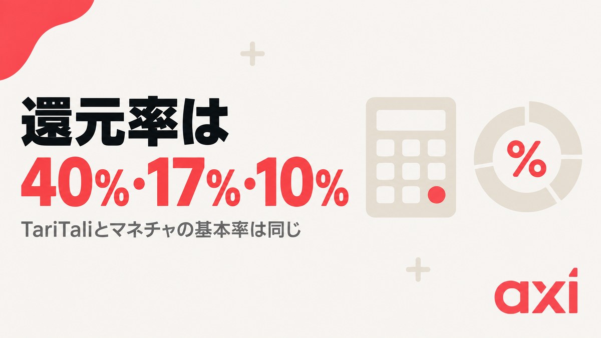 Axiのキャッシュバック還元率は40%・17%・10%