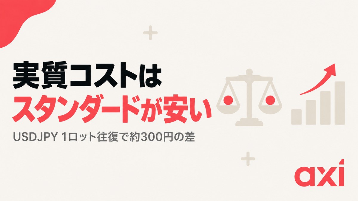 Axiの実質コストはスタンダード口座が安い