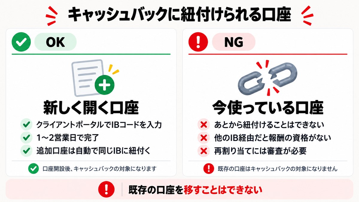 キャッシュバックに紐付けられる口座と紐付けられない口座の比較
