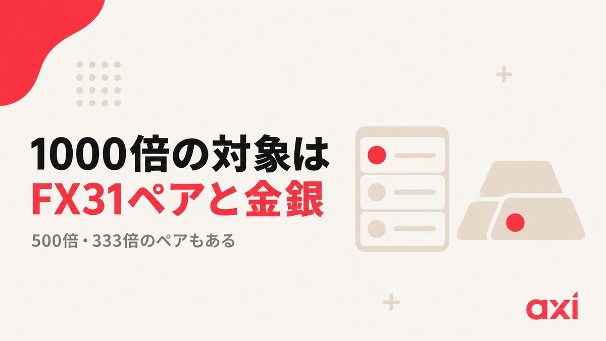 Axiのレバレッジ1000倍の対象はFX31ペアと金銀だけ