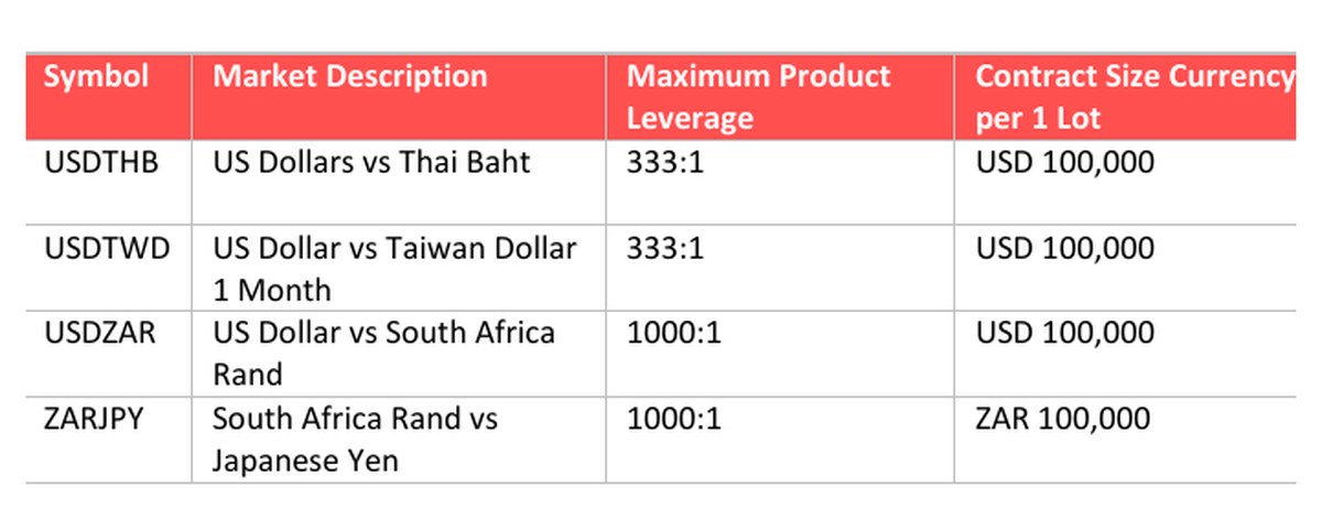 Axiプロダクトスケジュールの為替契約仕様表｜USDTHBとUSDTWDは333:1、USDZARとZARJPYは1000:1