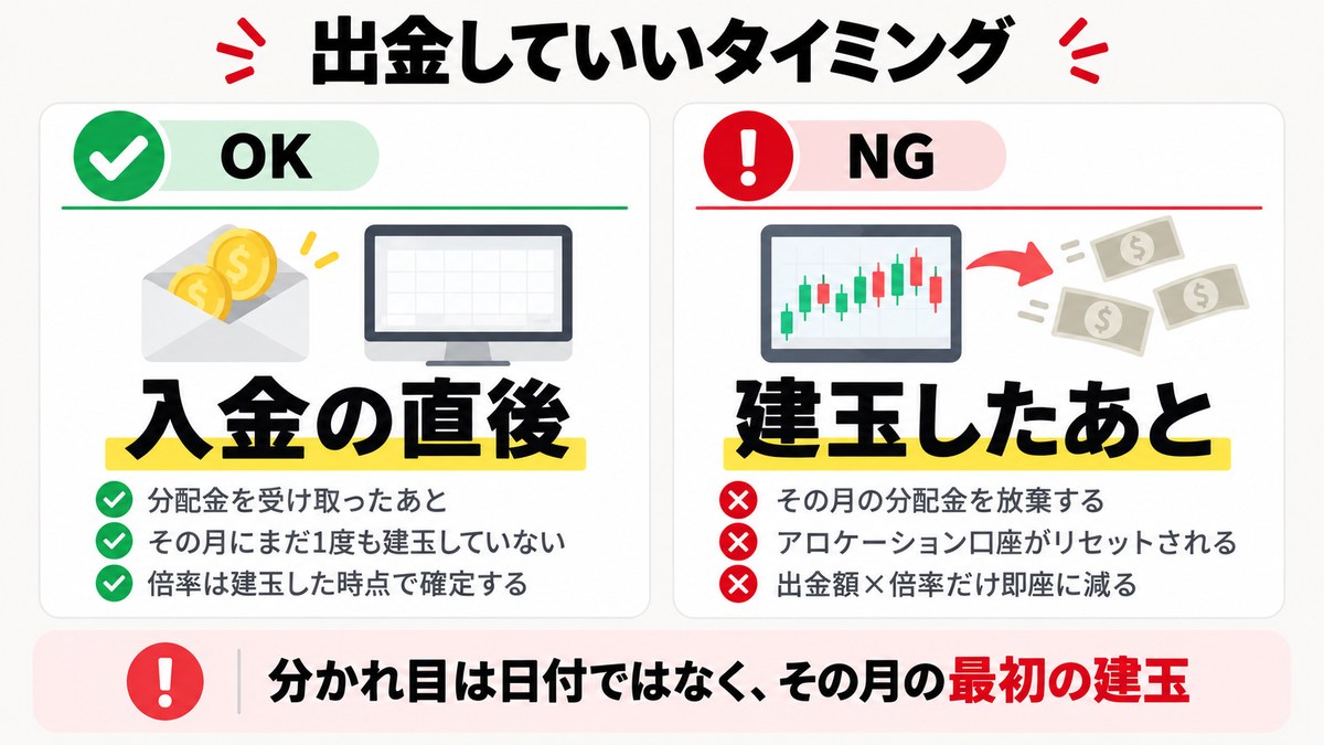 Axi Selectで出金していいタイミングのOKとNG｜分かれ目はその月の最初の建玉