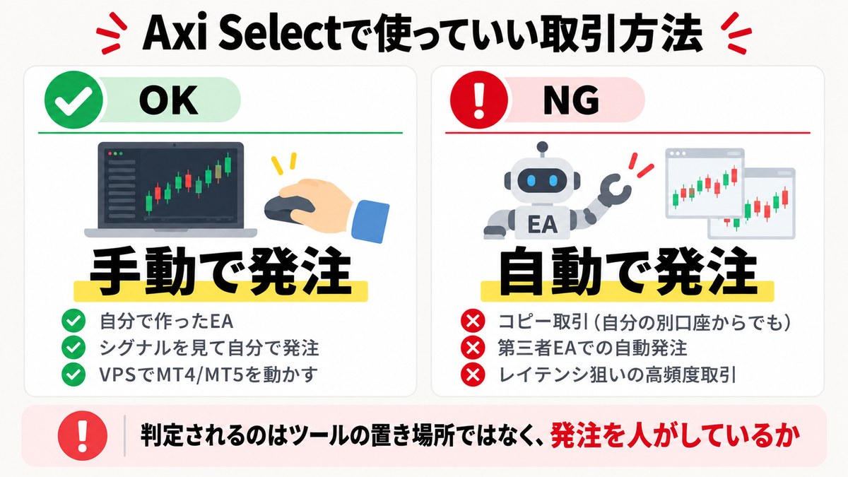 Axi Selectで使っていい取引方法のOKとNG|手動発注はOK・自動発注はNG