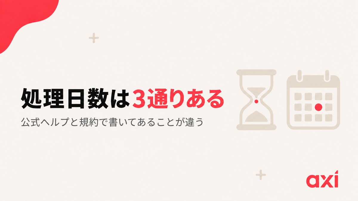出金の処理日数が公式ヘルプと規約で食い違うことを示した見出し画像