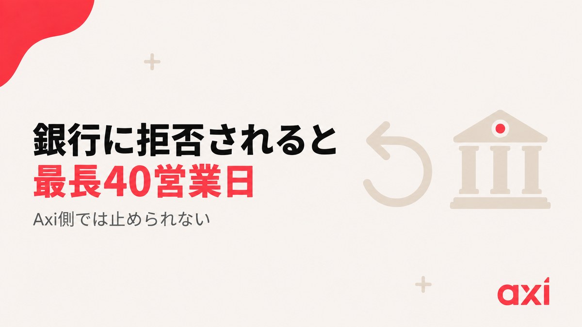 銀行が受取を拒否したときAxi側では止められず最長40営業日かかることを示した見出し画像