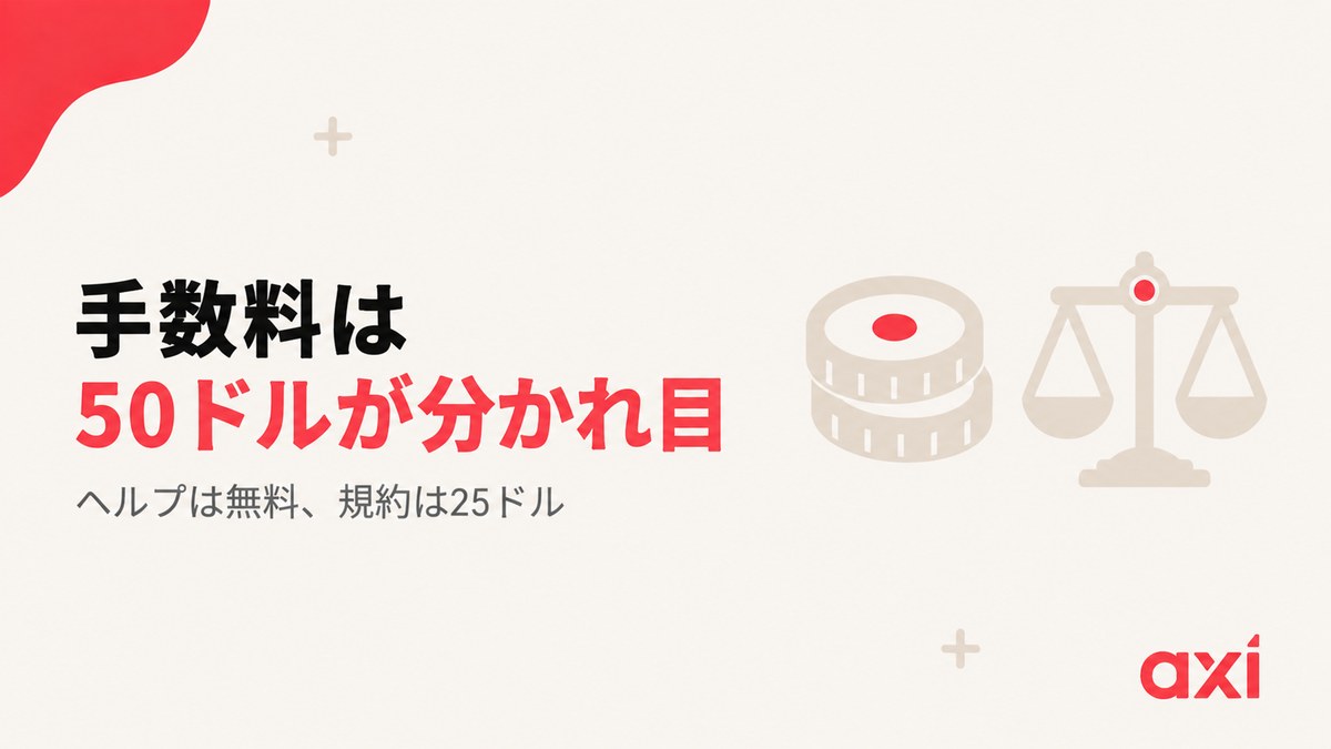 出金手数料が無料か25米ドルかで公式内が食い違うことを示した見出し画像