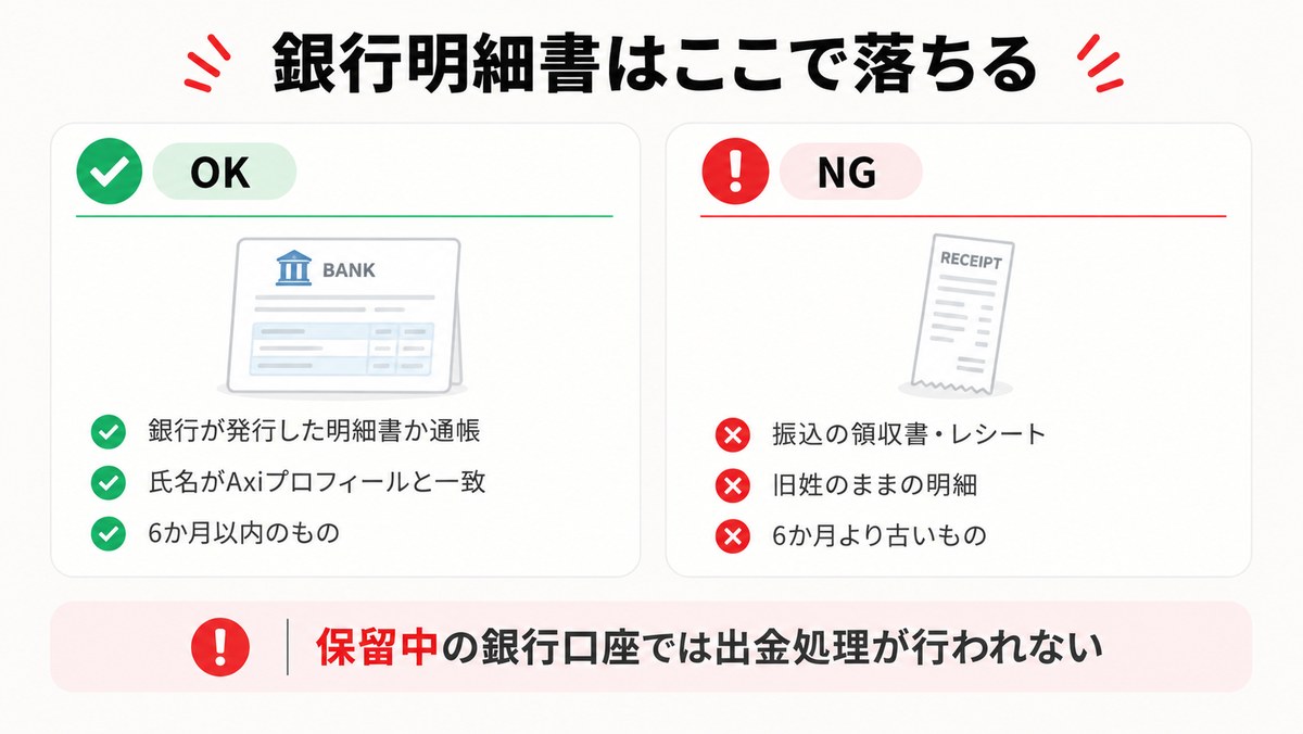 銀行明細書として通る書類と却下される書類を比較した図解
