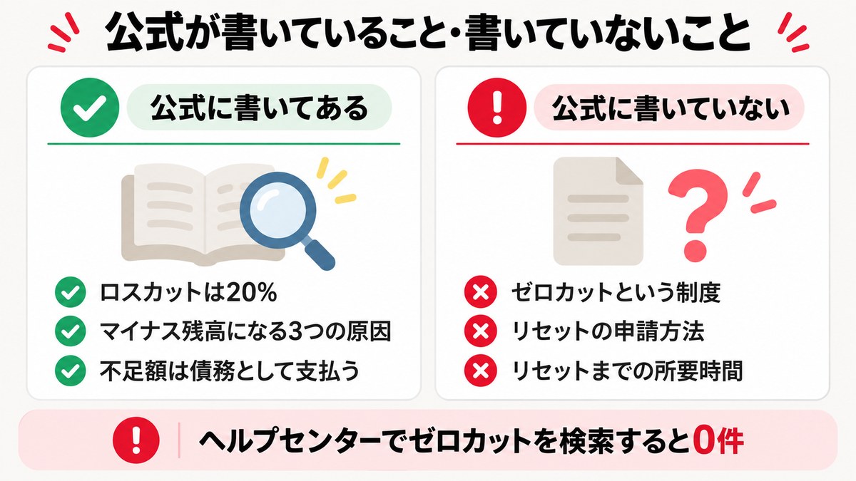 Axi公式が書いていることと書いていないことの比較図解