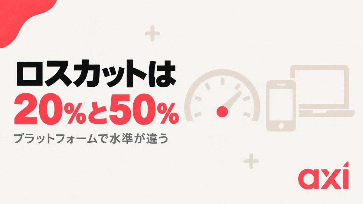 Axiのロスカットはプラットフォーム別に20%と50%