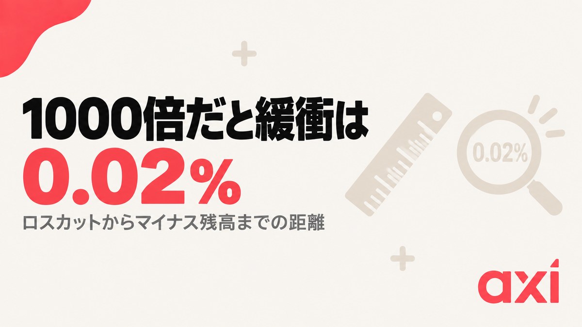 レバレッジ1000倍だとロスカットからの緩衝は0.02%