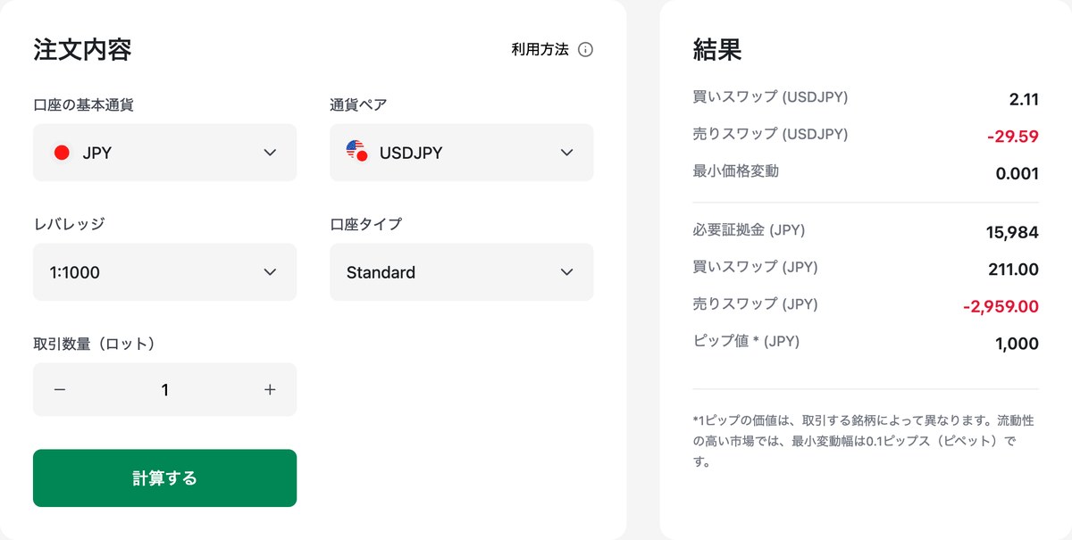XM公式オールインワン計算ツールで米ドル円1ロットのスワップを計算した結果