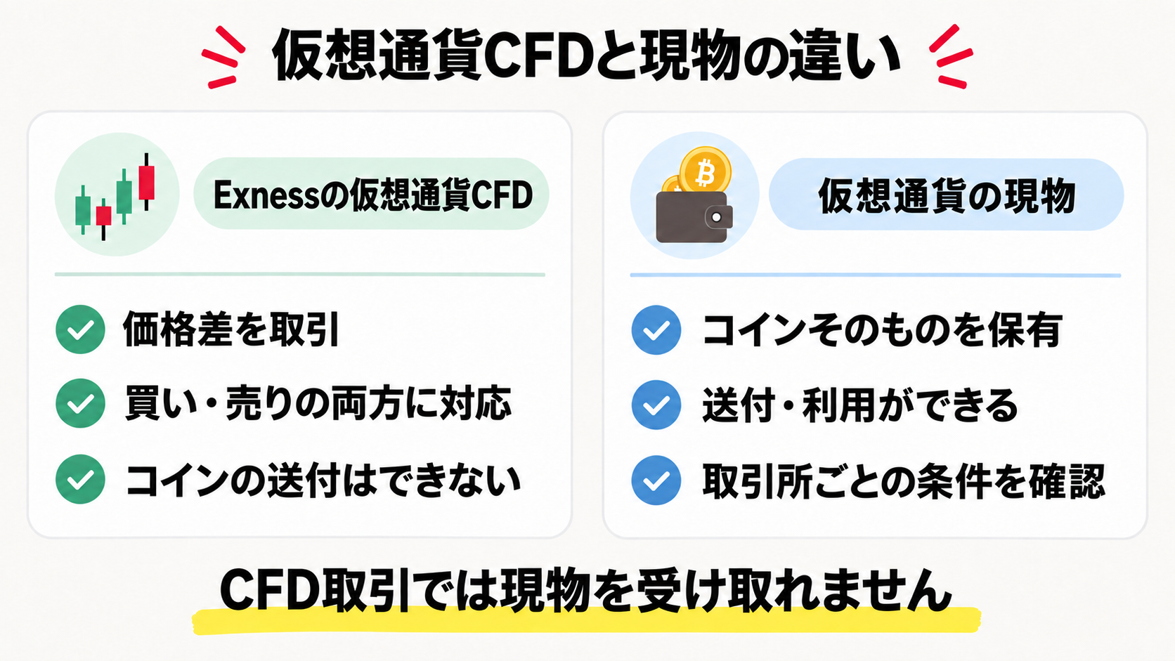 Exnessの仮想通貨CFDと現物保有の違い