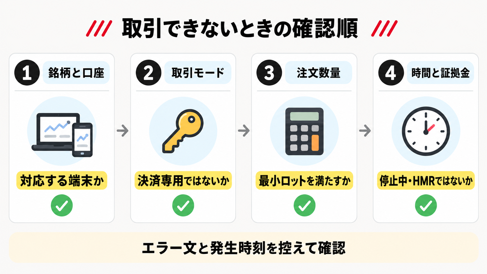 仮想通貨を取引できないときの確認順序