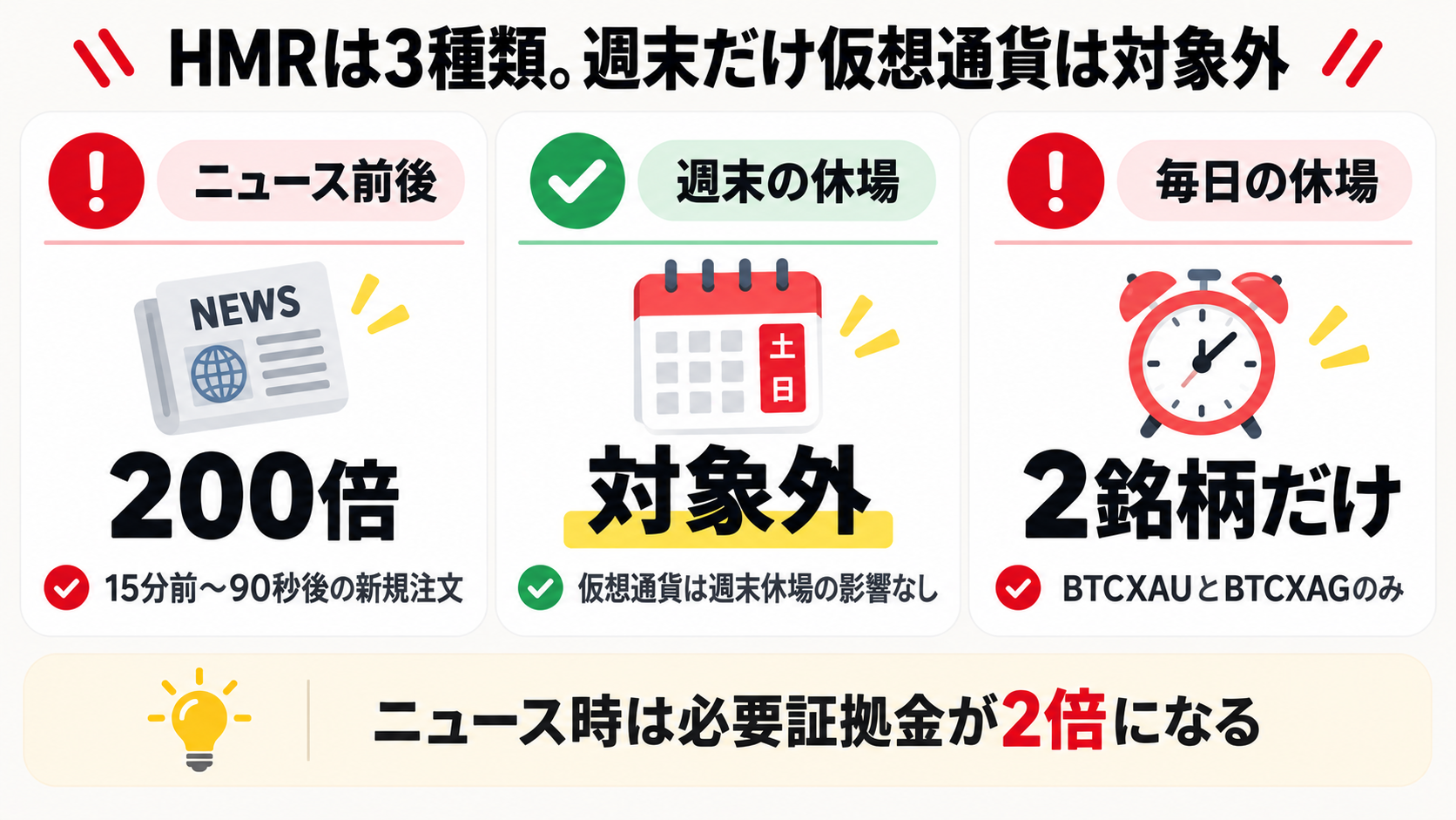 ExnessのHMRの3種類と仮想通貨が週末休場の対象外であることを示す図