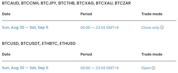 Exness公式取引スケジュールの日本時間表示で確認した仮想通貨のOpenとClose only