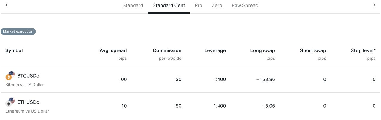 Exness公式のMT5スタンダードセント口座にBTCUSDcとETHUSDcが掲載された契約仕様