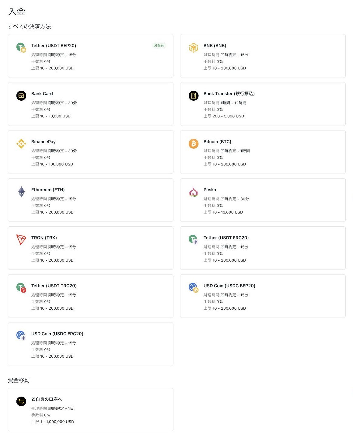 Exness会員ページの入金タブ。USDT・BNB・Bank Card・銀行振込・BinancePay・Bitcoin・Ethereum・Peska・TRON・USDCの13種類が処理時間・手数料0%・上限つきで並ぶ