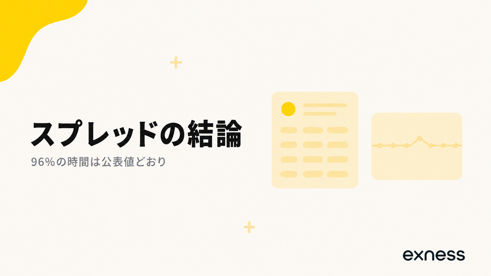 Exnessのスプレッドの結論 96%の時間は公表値どおり