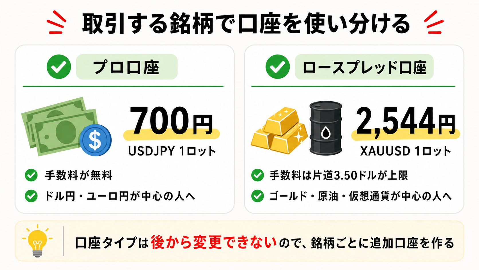 取引する銘柄で口座タイプを使い分ける