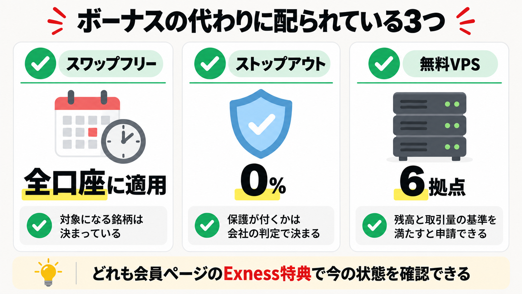 Exnessがボーナスの代わりに配る3つの取引条件