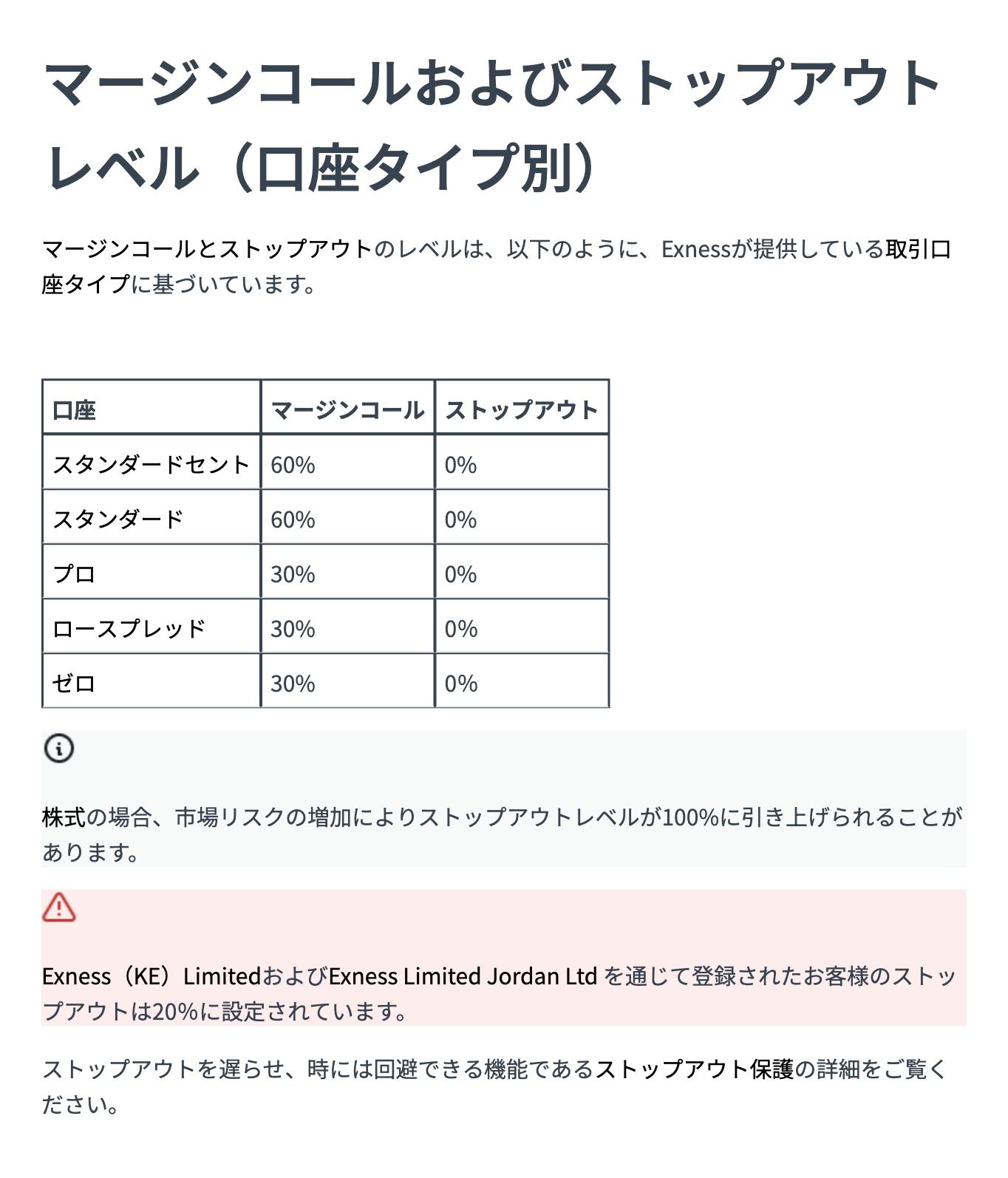 Exness公式ヘルプ「マージンコールおよびストップアウトレベル(口座タイプ別)」の表。全口座ストップアウト0%、マージンコールは60%と30%、株式は100%へ引き上げの注記