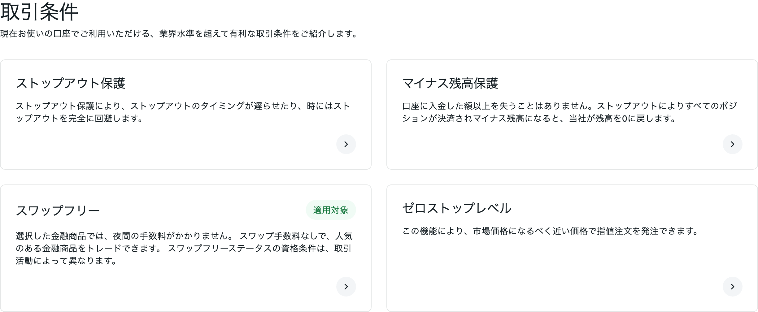 Exness会員ページ「取引条件」画面。ストップアウト保護・マイナス残高保護・スワップフリー(適用対象)・ゼロストップレベルの4枚のカード