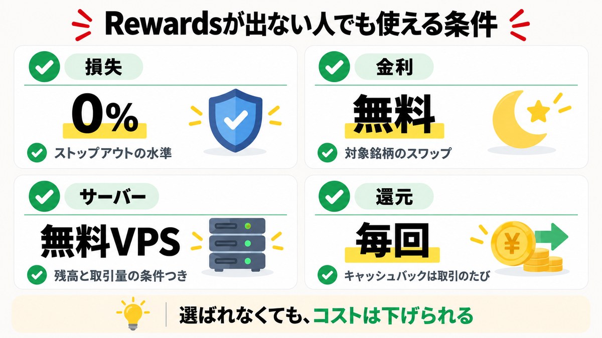Exness Rewardsが使えない人でも利用できる4つの条件