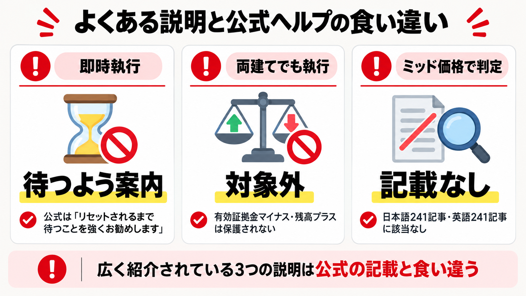 Exnessのゼロカットについてよくある3つの説明が公式ヘルプの記載と食い違うことを示した図解