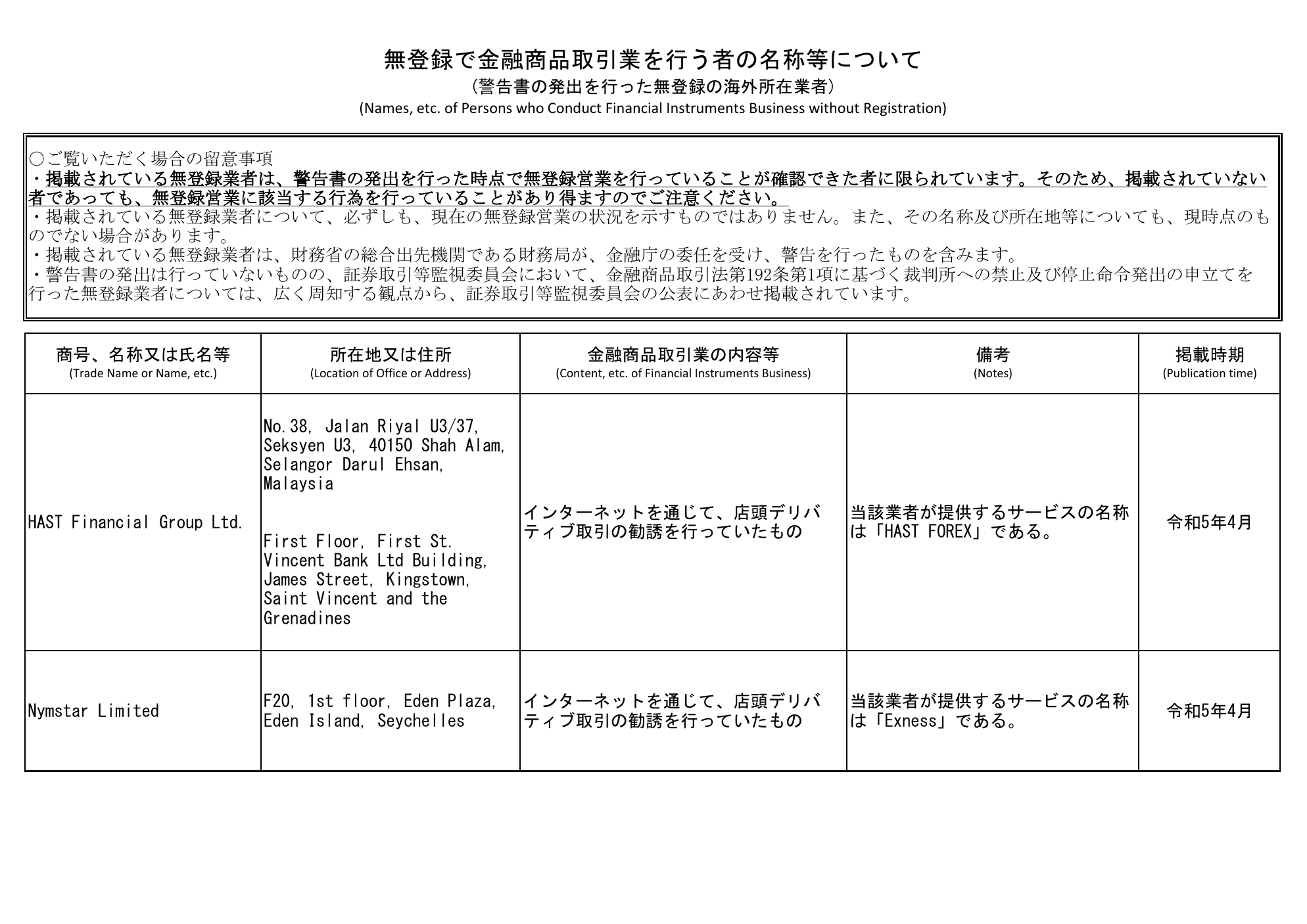金融庁の無登録業者リストにあるNymstar Limitedの行