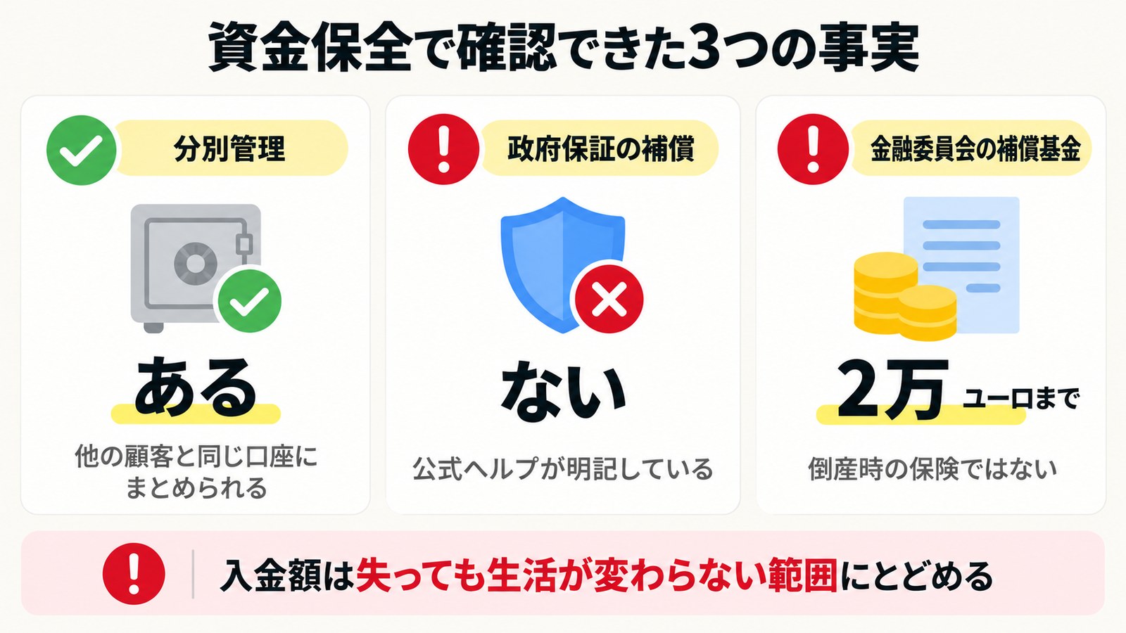 Exnessの資金保全で確認できた3つの事実。分別管理はある・政府保証の補償はない・補償基金は2万ユーロまで