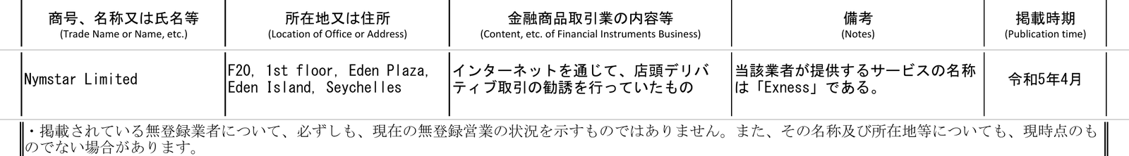 金融庁の無登録の海外所在業者リスト。Nymstar Limitedのサービス名がExnessであると記載され令和5年4月に掲載
