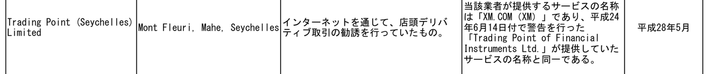 金融庁の無登録業者リストに掲載されたTrading Point (Seychelles) Limitedの行。サービス名はXM.COM、警告は平成28年5月