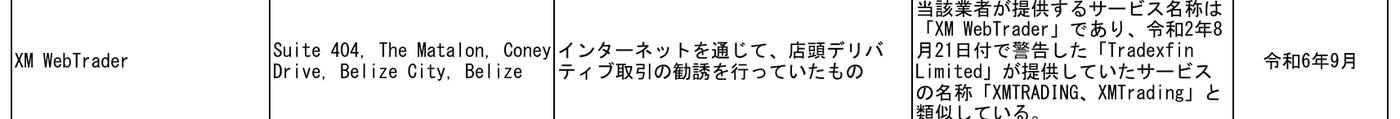 金融庁の無登録業者リストに掲載されたXM WebTraderの行。ベリーズの住所で、Tradexfinとの関係性は不明と注記