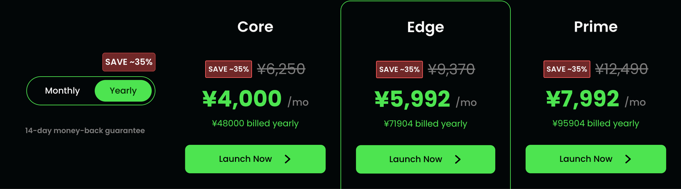 XMのVPS提供元ForexVPSの直販プラン料金表。Core 2CPU・4GB・100GBが¥6,250、Edge 4CPU・6GB・150GBが¥9,370、Prime 6CPU・8GB・200GBが¥12,490(月払い)