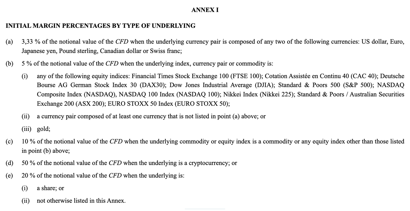 EUR-Lexに掲載されたESMA決定(EU)2018/796の付属書I。主要通貨ペアの必要証拠金率を3.33%と規定